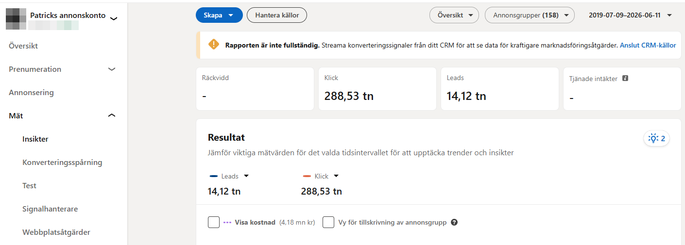 Our actual LinkedIn Campaign Manager: 288,530 clicks, 14,120 leads, 400,000 euro spend, 2019-2026